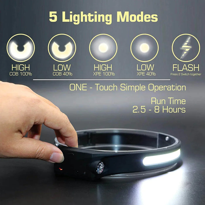 BrightBuddy - LED Headlamp - Waterproof, Rechargeable Wide 180° Angle Headlight