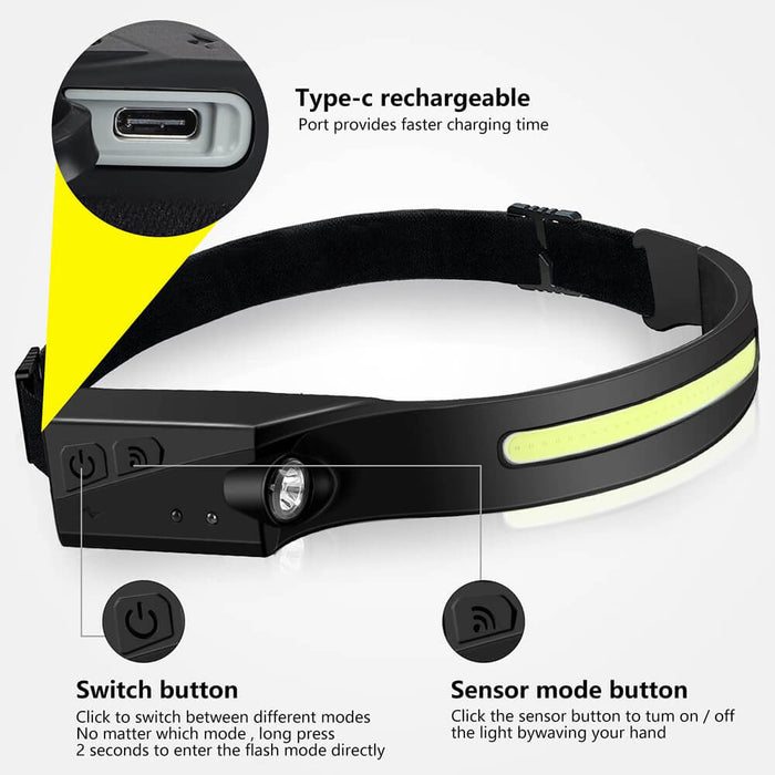 BrightBuddy - LED Headlamp - Waterproof, Rechargeable Wide 180° Angle Headlight